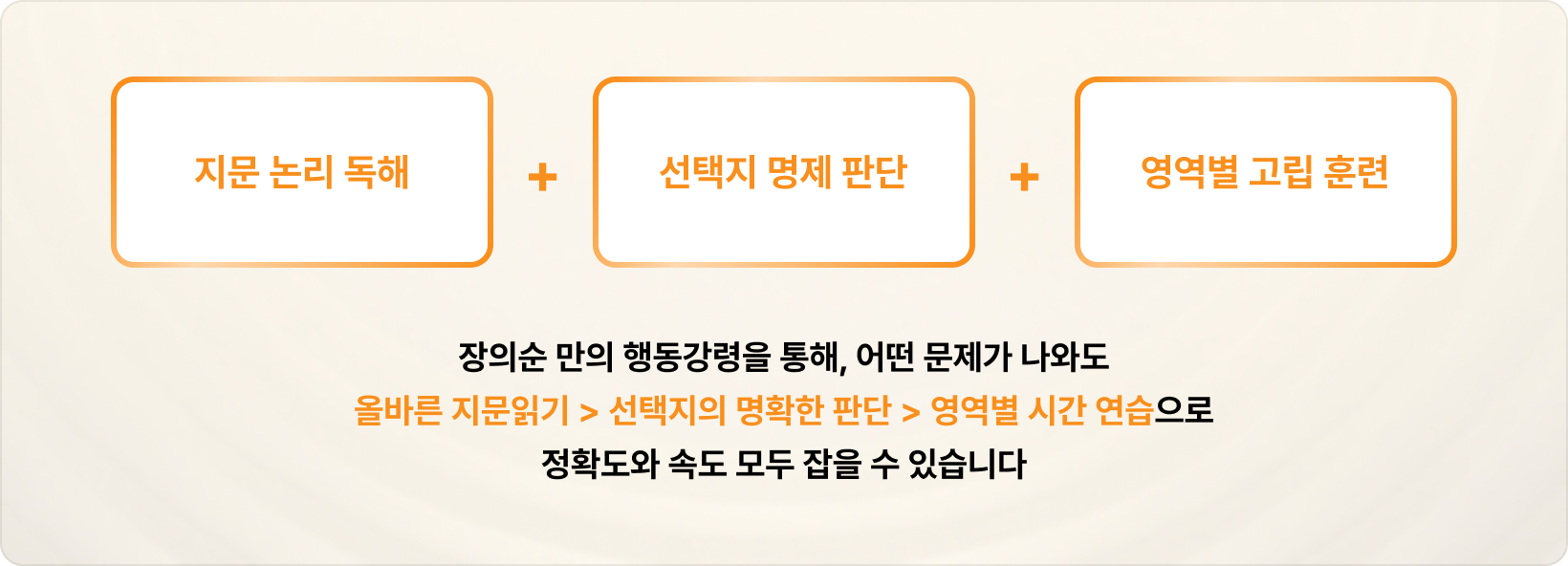 지문 논리 독해 + 선택지 명제 판단 + 영역별 고립 훈련