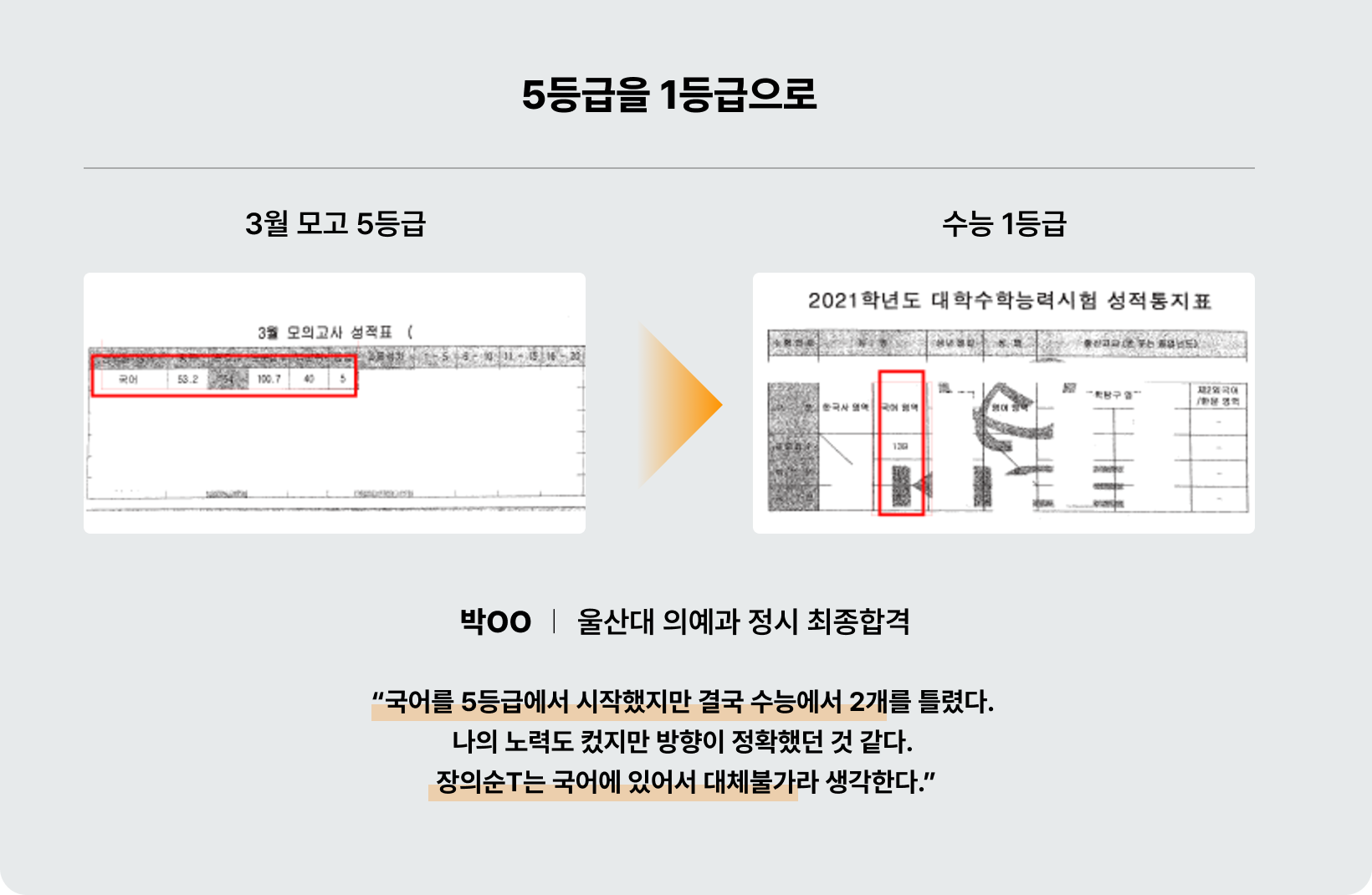 5등급을 1등급으로 - 성적 향상 증명